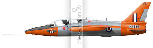 Folland Gnat